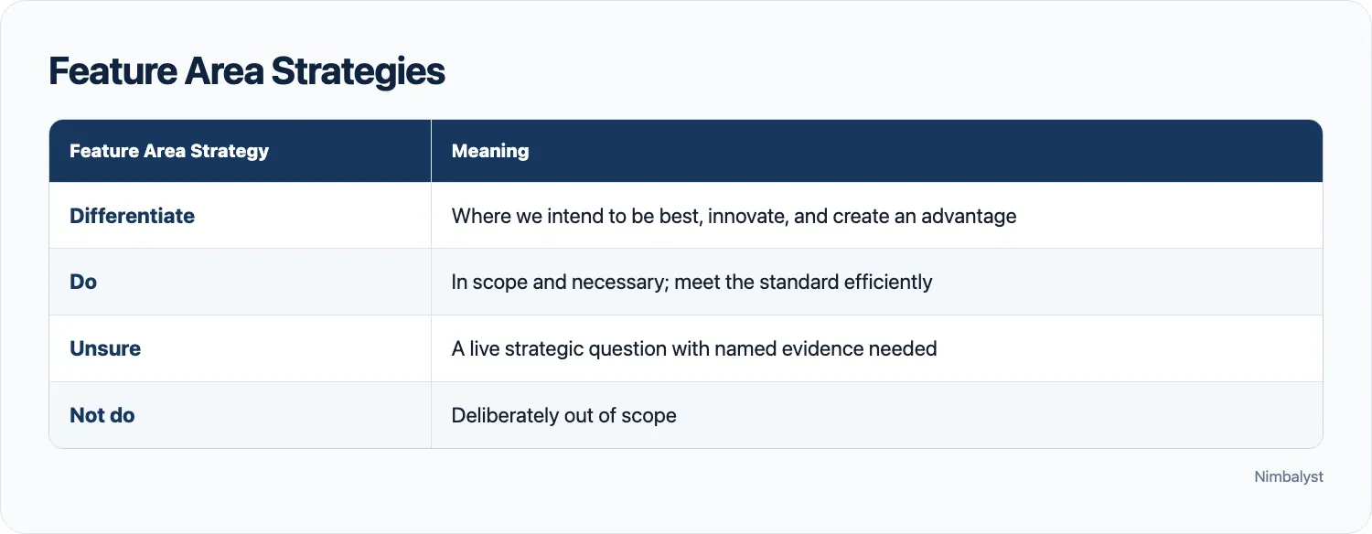 Feature Area Strategies and their meanings