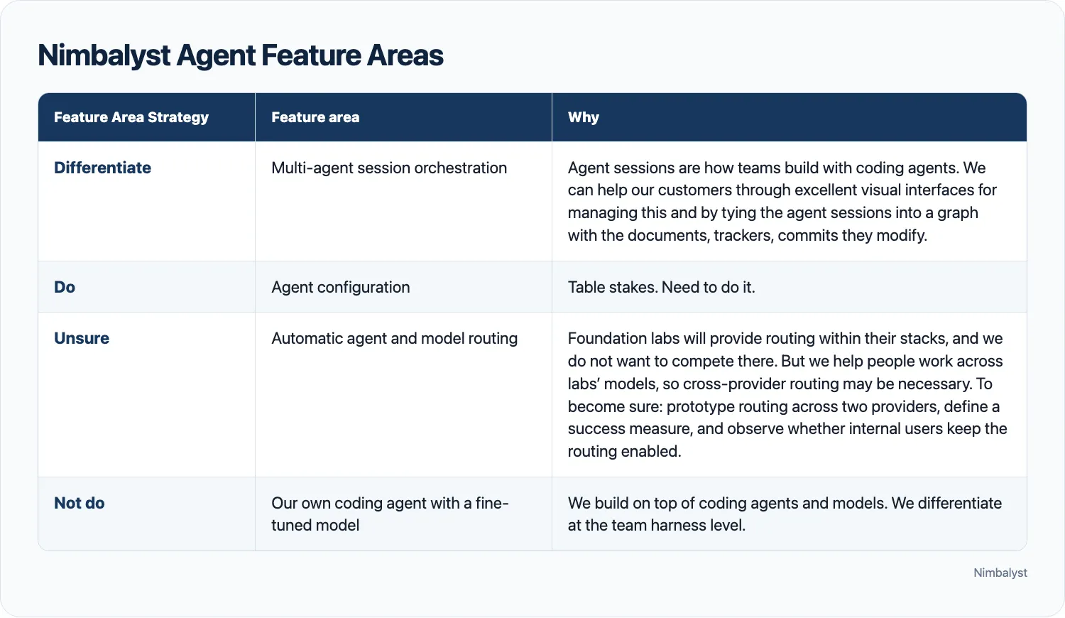 Nimbalyst agent feature-area mapping