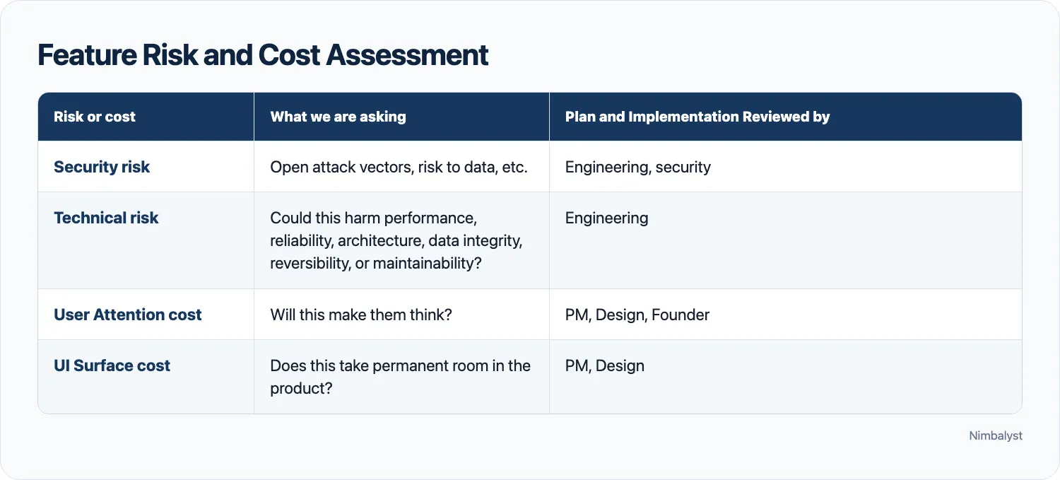 Feature Risk and Cost Assessment categories
