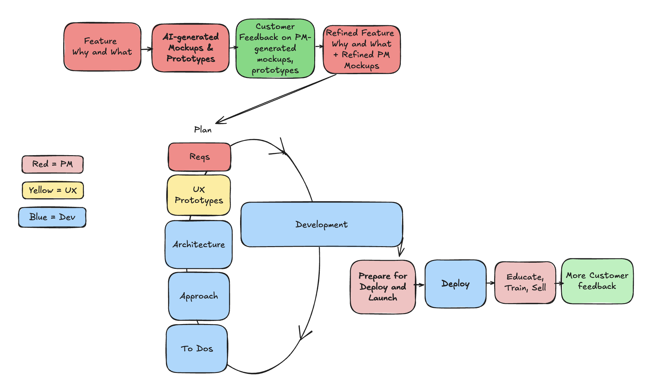 How AI Coding Is Reshaping Feature Teams | Nimbalyst