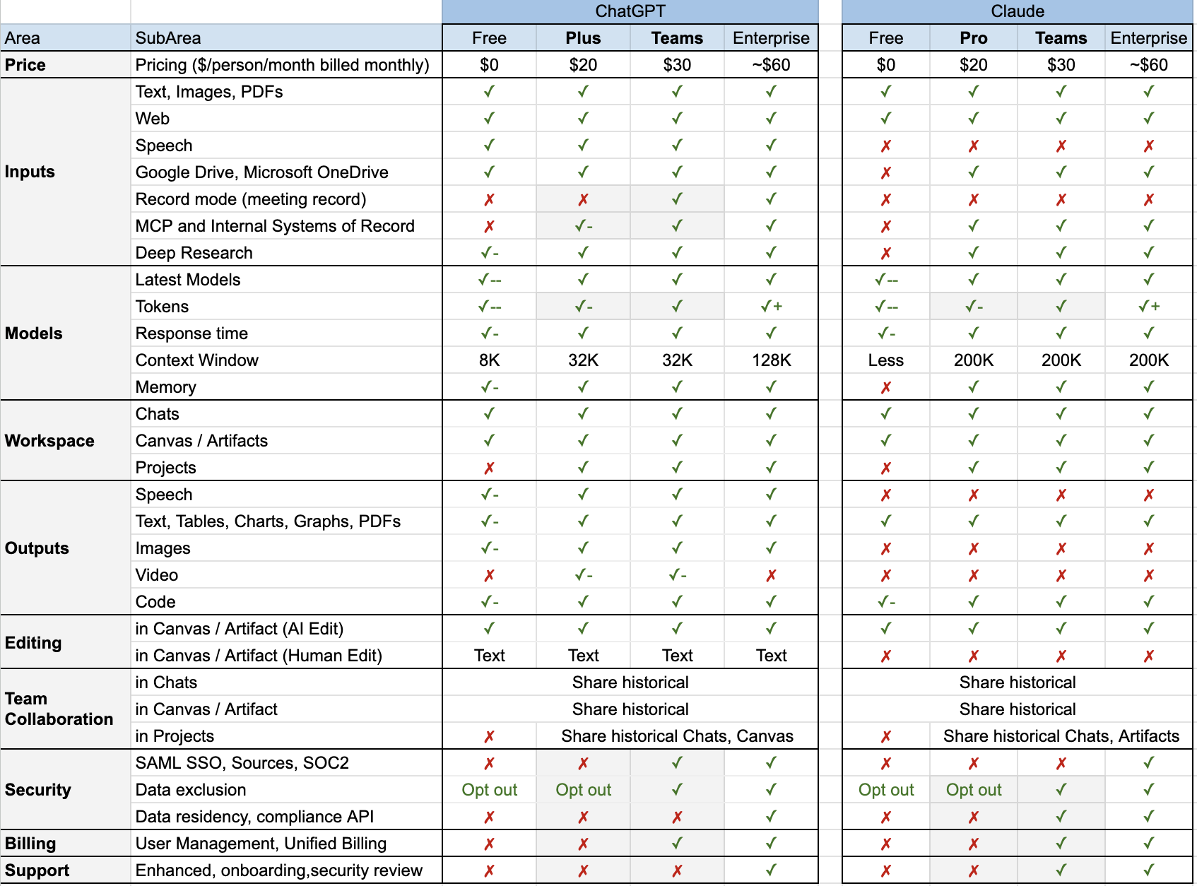 ChatGPT vs Claude: Features & Pricing Compared | Nimbalyst