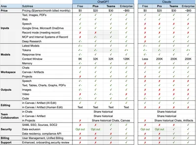 ChatGPT vs Claude: Features & Pricing Compared