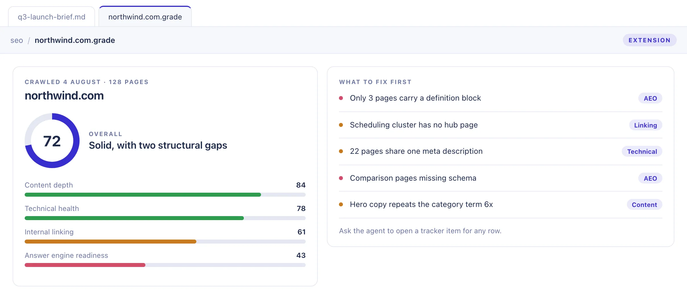 Concept mockup of a website grader extension showing an overall score, category meters, and a prioritised issue list