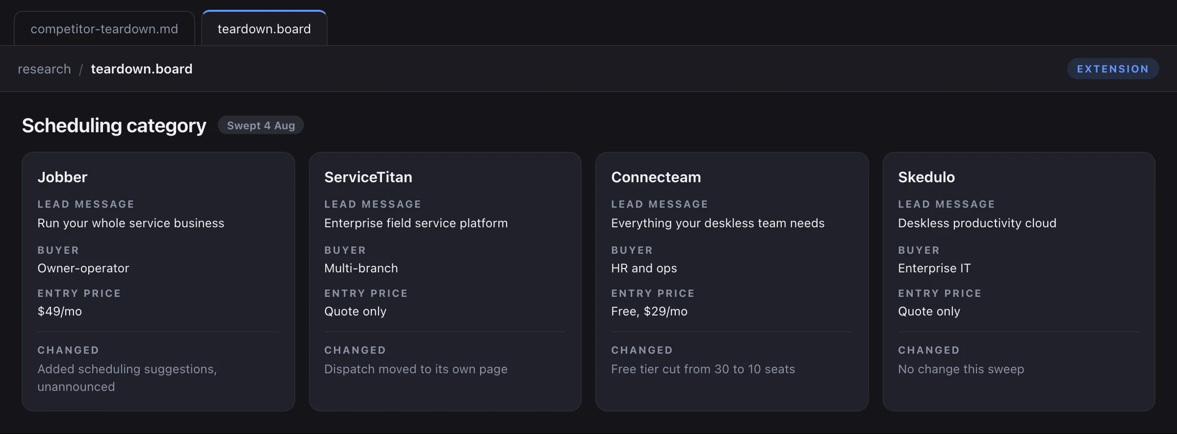 Concept mockup of a competitor teardown board with structured fields for each competitor