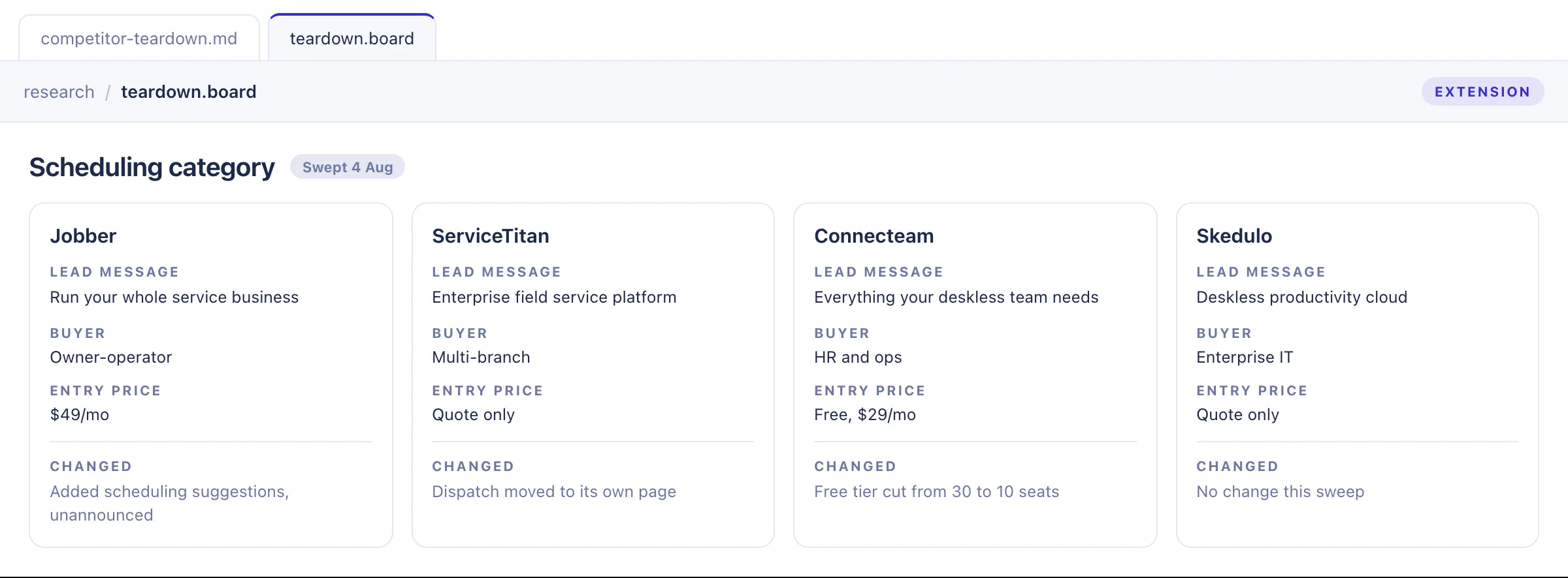 Concept mockup of a competitor teardown board with structured fields for each competitor