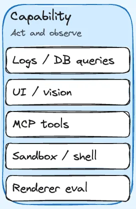 Capability pillar with concrete example entries
