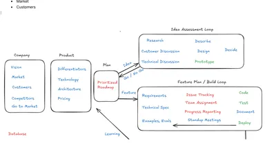 How Best to Edit AI Diagrams