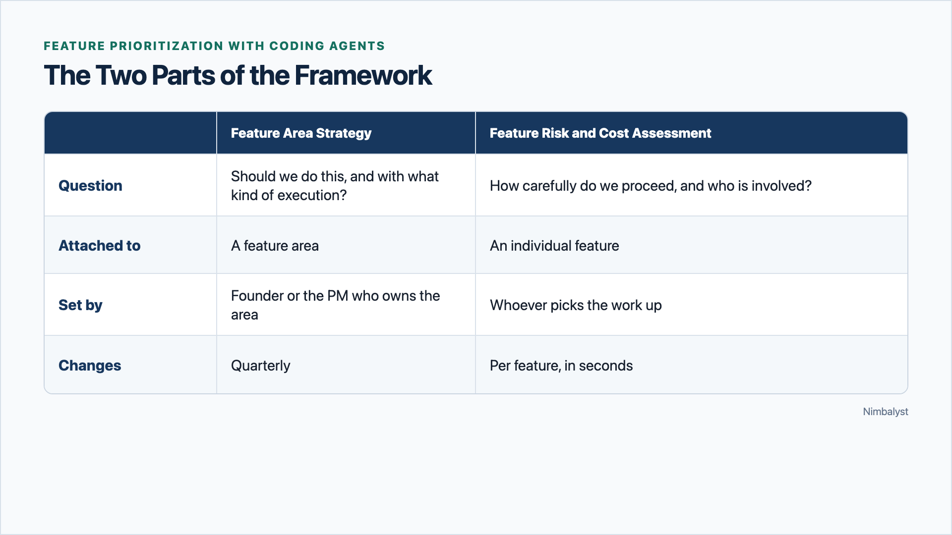 How Claude Code Changed How We Prioritize Features