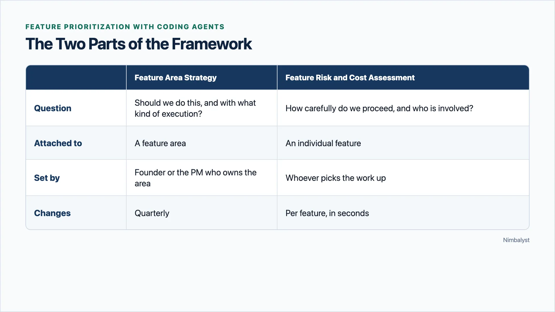 How Claude Code Changed How We Prioritize Features