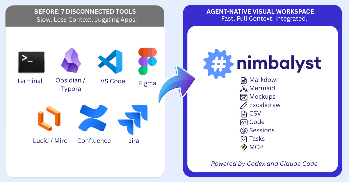 From 7 Tabs to One Workspace for AI Coding | Nimbalyst