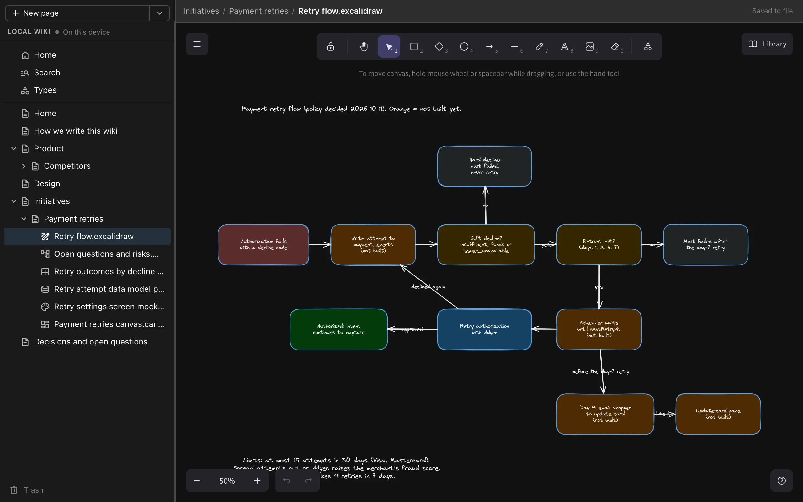 An Excalidraw drawing of the payment retry flow open in the wiki browser view