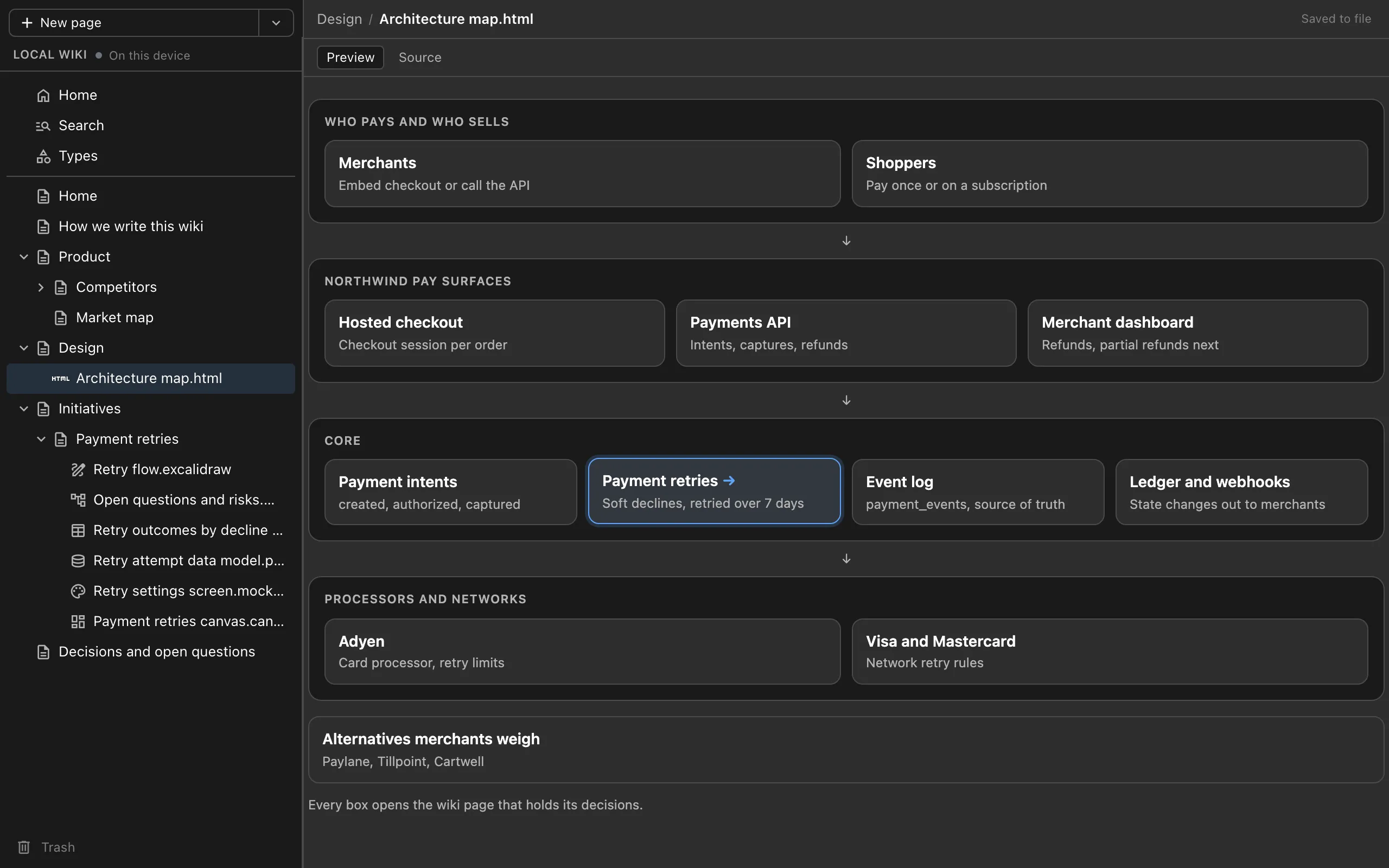 An HTML architecture map of Northwind Pay open in the wiki browser view, with each box linking to a wiki page