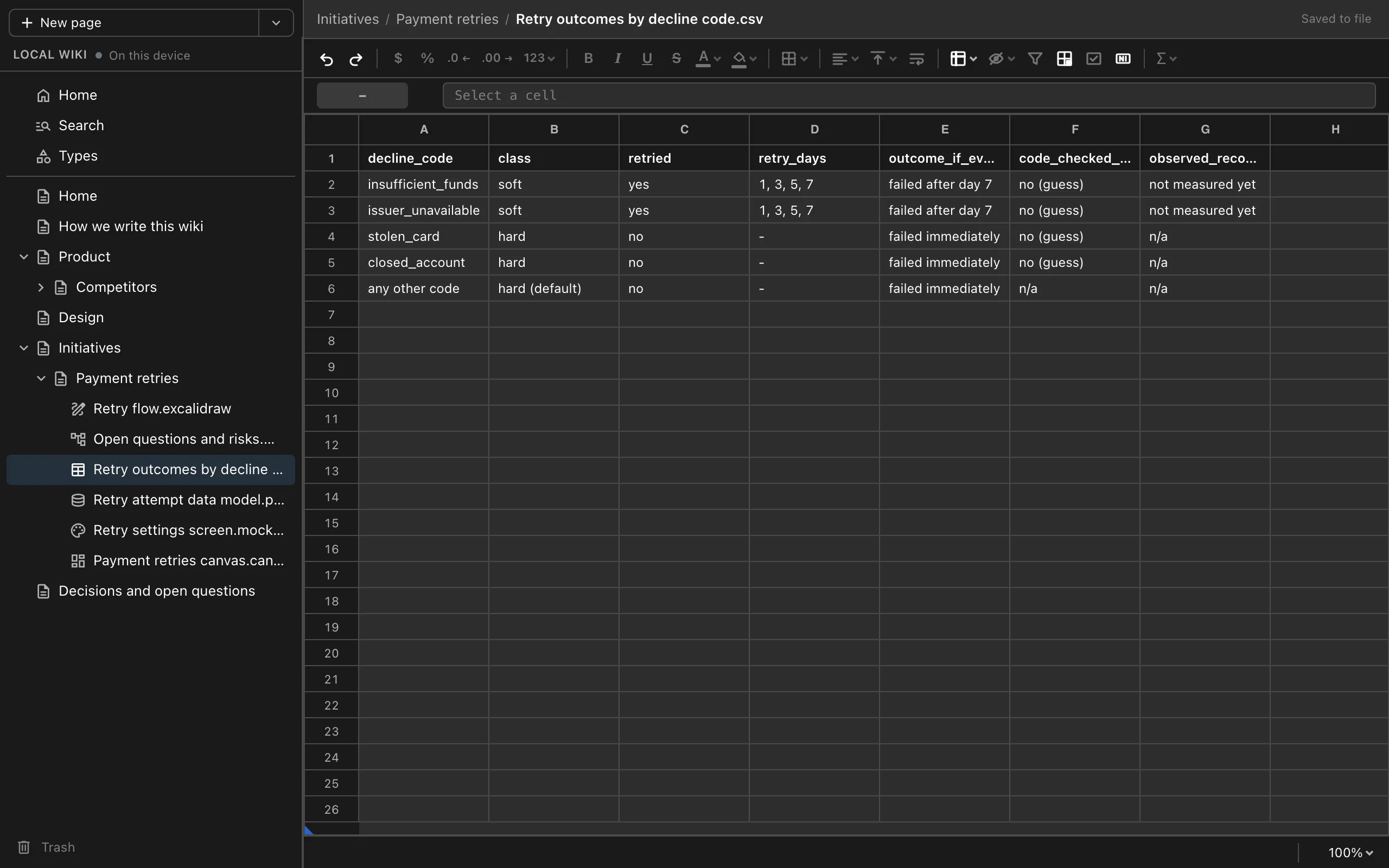 A spreadsheet of retry outcomes by decline code open in the wiki browser view