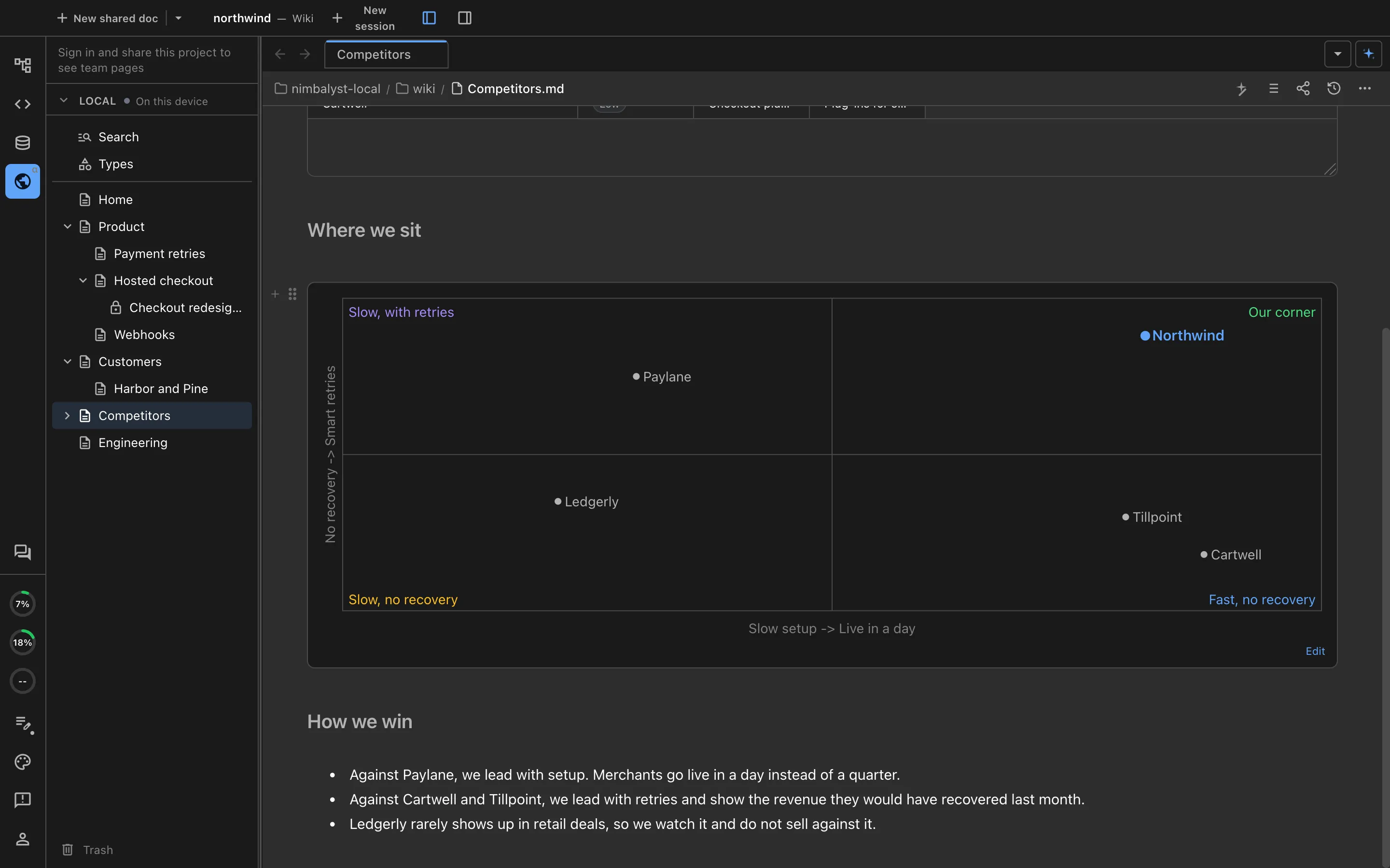 A Competitors wiki page with a 2x2 placing each competitor by setup speed and payment recovery