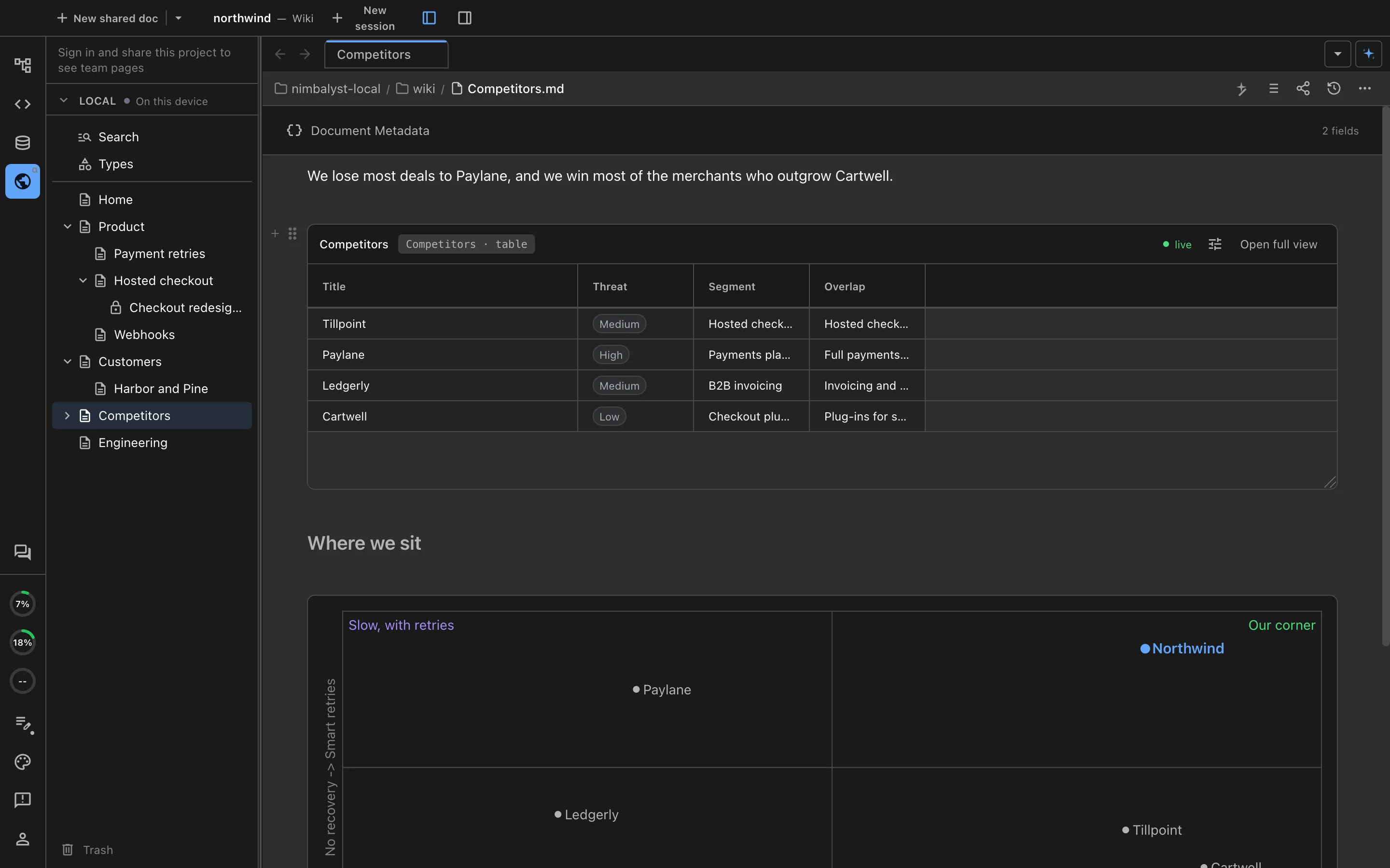A Competitors wiki page with a live typed table of competitors and their threat, segment and overlap