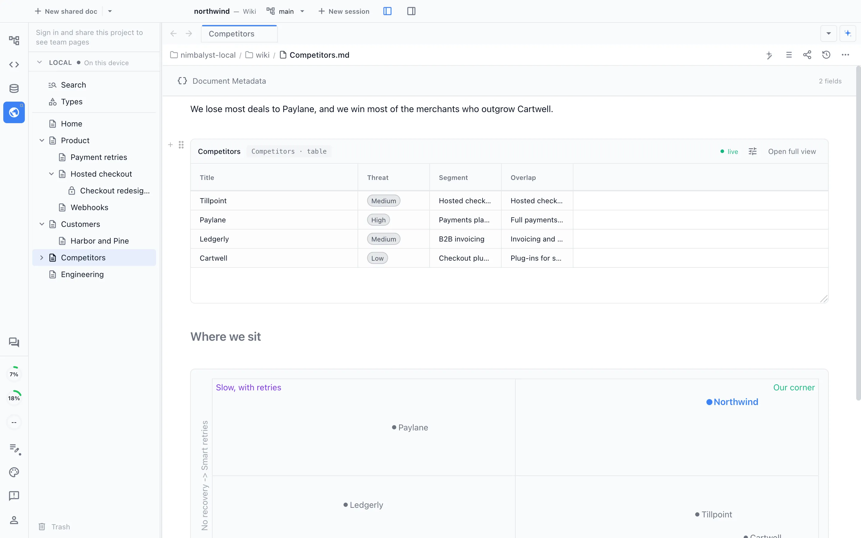 A Competitors wiki page with a live typed table of competitors and their threat, segment and overlap