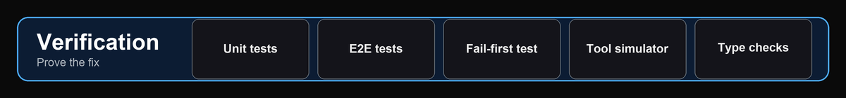 Verification pillar: failing-test-first, unit tests, E2E, AI tool simulator, type checks