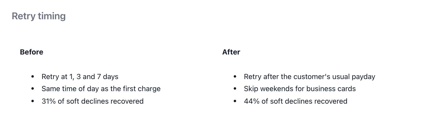 Two side-by-side columns comparing retry timing before and after smart retries