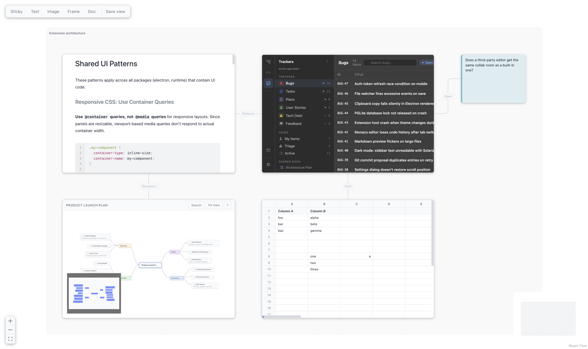 Project Canvas board with live markdown, mockup, mindmap, and spreadsheet cards wired together inside a frame