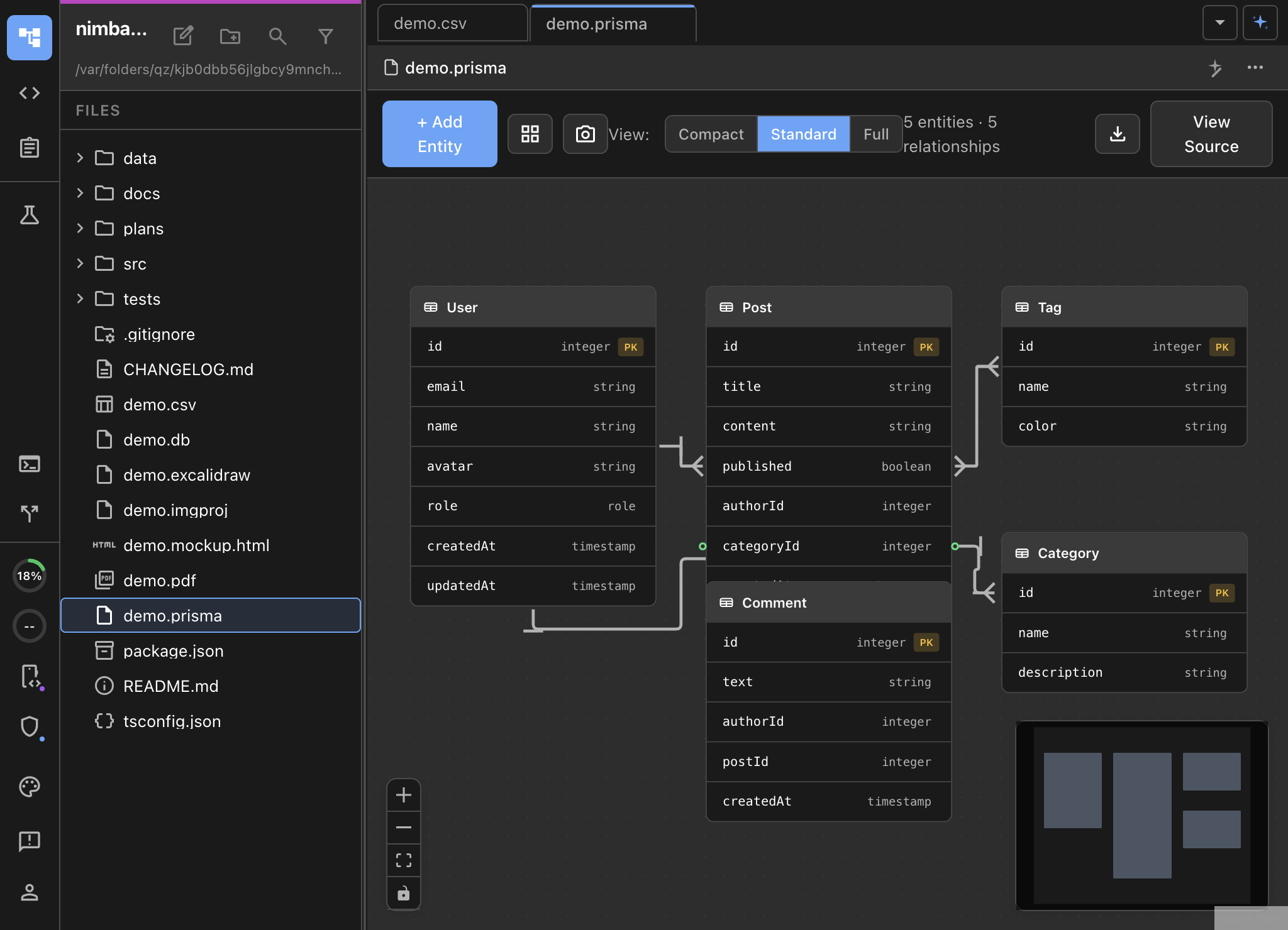 Visual entity-relationship diagram showing User, Post, Comment, Tag, and Category models