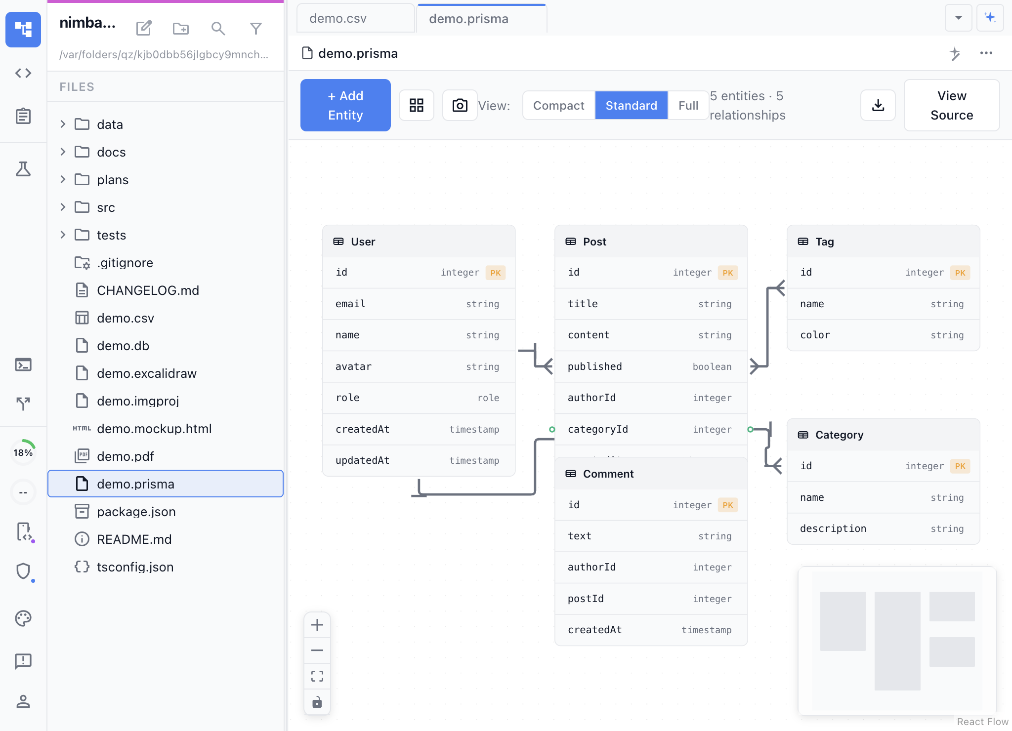 Visual entity-relationship diagram showing User, Post, Comment, Tag, and Category models